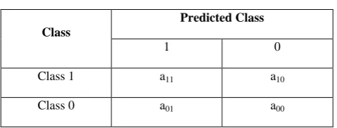 Fig 4: General classification model 