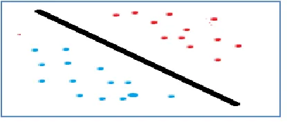 Fig 7: classification by SVM 