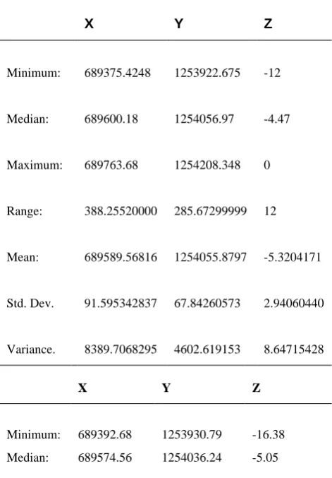 Table 1: Statistics of Survey data samples 
