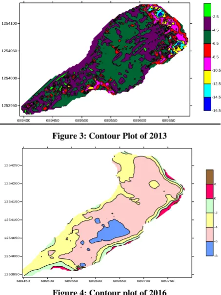 Figure 3: Contour Plot of 2013 