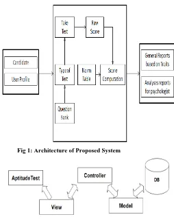 Fig 1: Architecture of Proposed System 