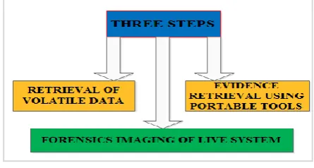 Figure 3. Topology Configuration RouterBoard 