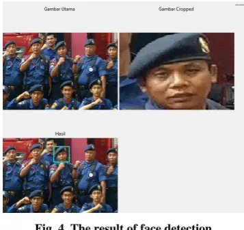 Fig. 4. The result of face detection 