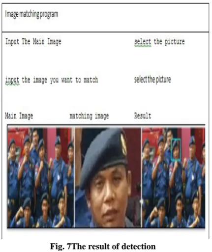 Fig. 7The result of detection 