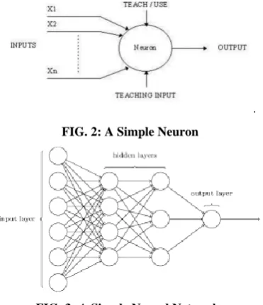 FIG. 2: A Simple Neuron 