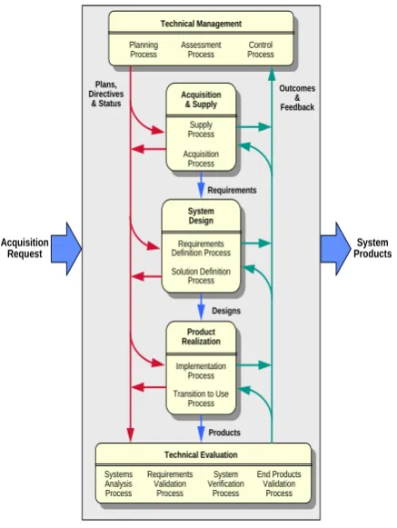 Figure 1: Requirements for Engineering System 