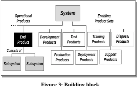 Figure 2: System concept 