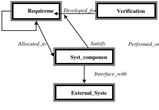 Figure 4: Traceability at Low Level 