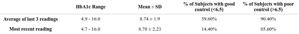 Table 1. Percentage of persons among the various age groups and sex that participated in the study