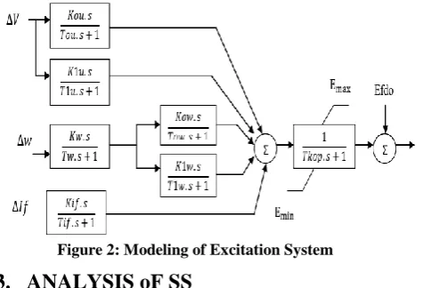 Table 1: First Benchmark  Eigenvalue without any Control 