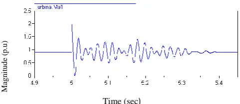 Figure 7c: Electromechanical TorqueTime (sec                 ) 