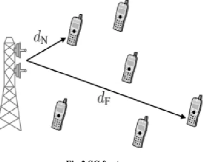 Fig.2 SC for two users 