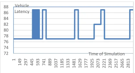 Fig 9: The Case Our Web Services Timing Extensions 