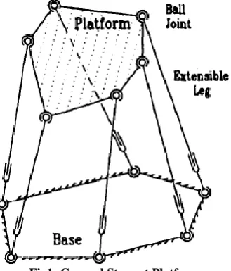 Fig 2: Notations & Frames for Reference Consider a general 6-6 Stewart platform based on the above 