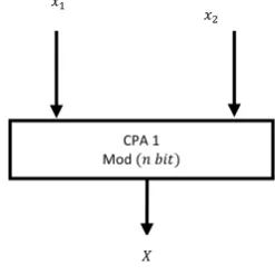Figure 1: Block Diagram of RC for the non-redundant part 