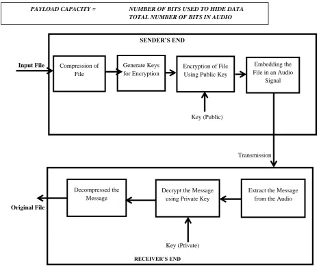 Figure  2: The Proposed Model 