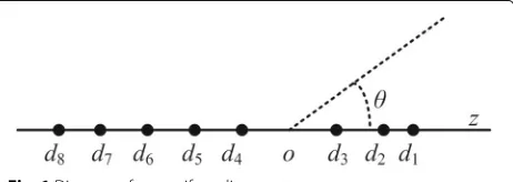 Fig. 1 Diagram of nonuniform linear antenna array