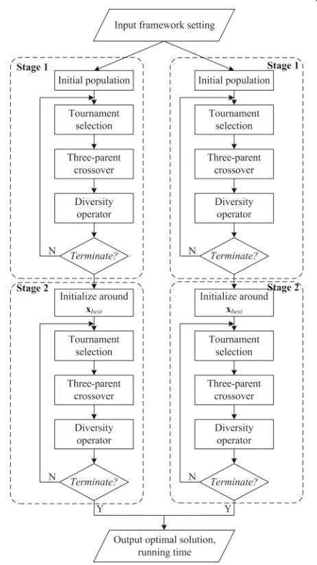 Table 1 Configuration of GA-TPC, parallel GA-TPC, and parallelGA-MR algorithms