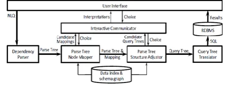 Figure 1:  System architecture Courtesy Fei L et al. [1] 