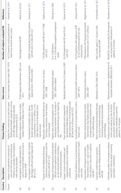 Table 3 Examples of big data projects related to health policy for patients with bipolar disorder