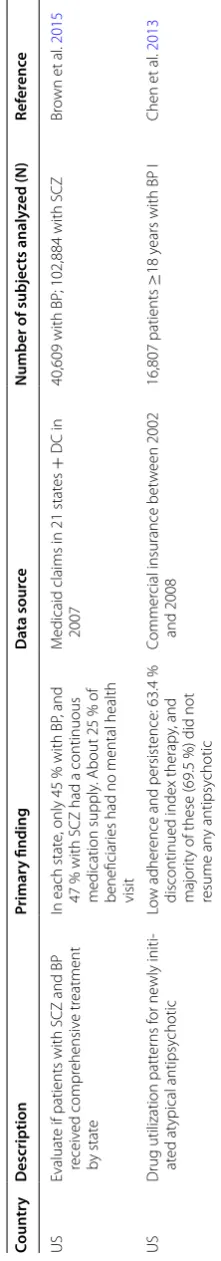 Table 3 continued