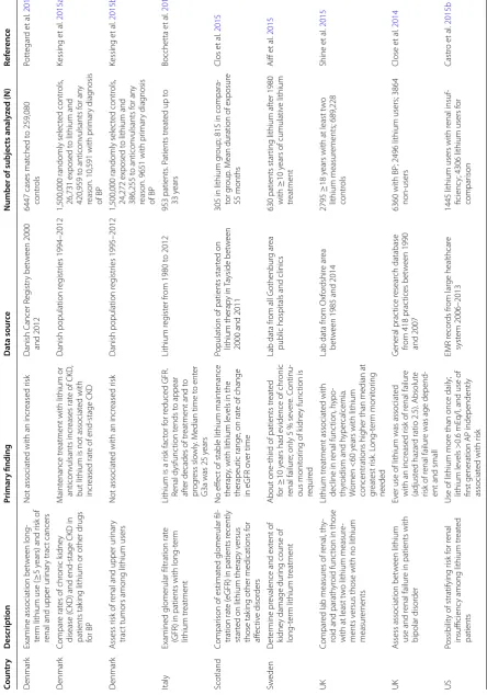 Table 4 Examples of big data projects related to lithium and renal function