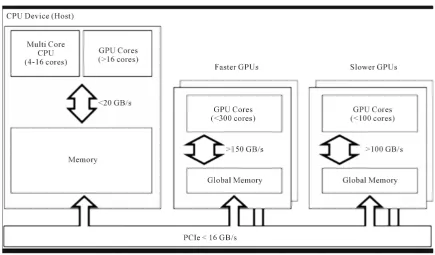 Figure 8. Shows simulations with ADI. CPU usage increase from 9% to 13% with efficiency