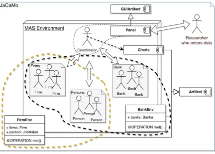 Fig. 5. The Implemented Infrastructure of Artificial Economy 