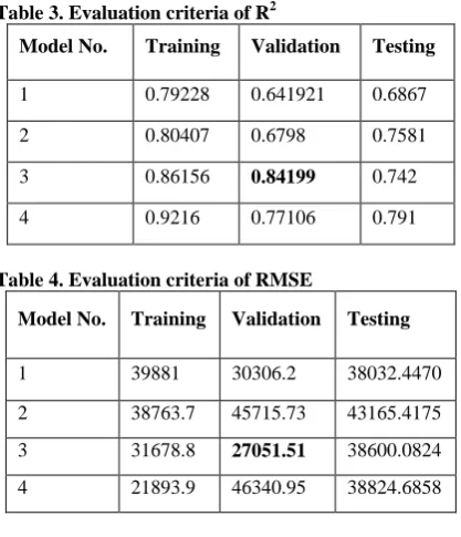 Table 3. Evaluation criteria of R2 