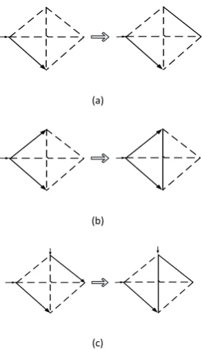 Fig 3. Zero to one transition in programmable switch 