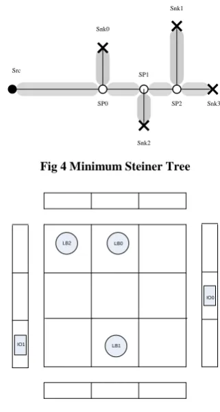 Fig 4 Minimum Steiner Tree 