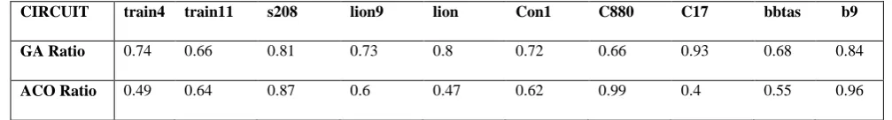 Table 1. Mean Cost of Initial and Last Generation for Three Methods 