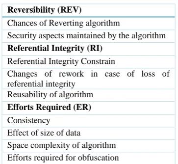 Table 1. Questionnaire for Data Collection 