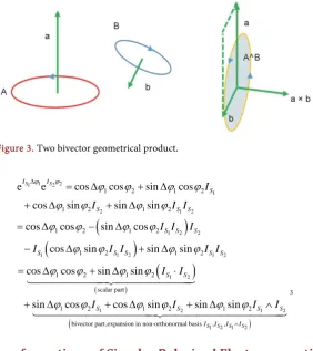 Figure 3. Two bivector geometrical product. 