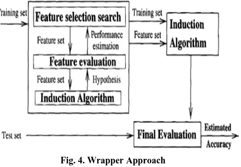 Figure 5 shows tree based feature selection 