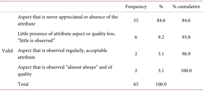 Table 8. Objectives and activities linked to child maltreatment. 
