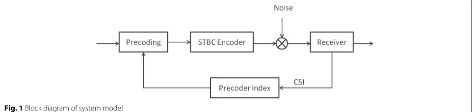 Fig. 1 Block diagram of system model