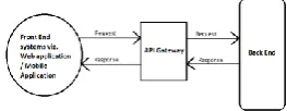 Figure 1. Basic dynamic application architecture. 