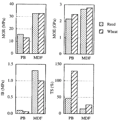 Fig. 4. Thickness changes (TC) of reed (a) and wheat (b) straw MDF under various RH levels during moisture absorption and desorption processes