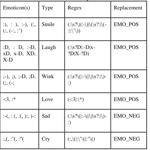 Figure 1: Statistics of Unigram Occurrence Frequency 