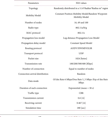 Table 2. Summary of simulation parameters. 