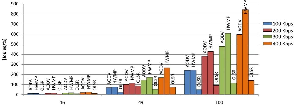 Figure 10. e-PDR for 802.11b in constant position. 