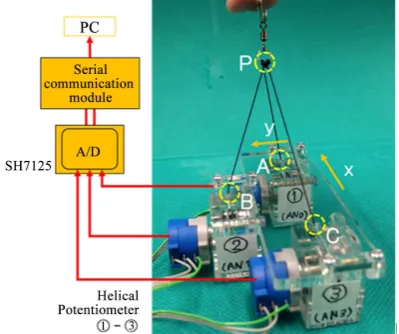 Figure 4. Low-cost wire-type linear potentiometer. 
