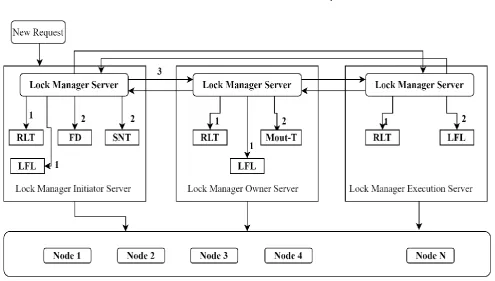 Fig 1: ADLMCC Architecture