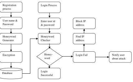 Fig 1: System Architecture
