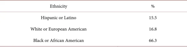 Table 1. Description of the 4-day unit. 