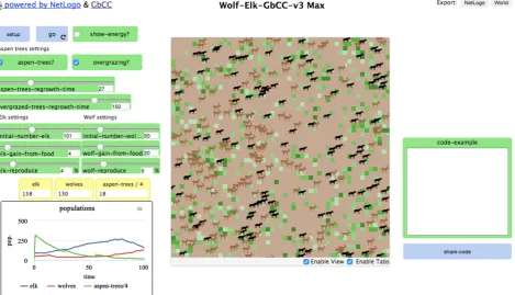 Figure 3. Group-based cloud computing Wolf-Sheep Predation model with sliders, toggles, visualization, graphs, and netLogo code