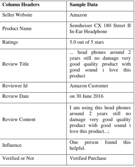 Table 1: Sample Data Column Headers 
