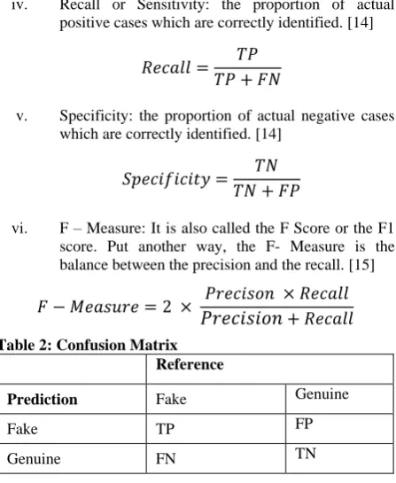 table 3, it can be clearly concluded that the Random Forest classifier performs better than the Naïve Bayes classifier when only features F1 to F6 are into consideration