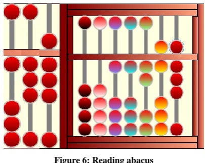 Figure 6: Reading abacus 